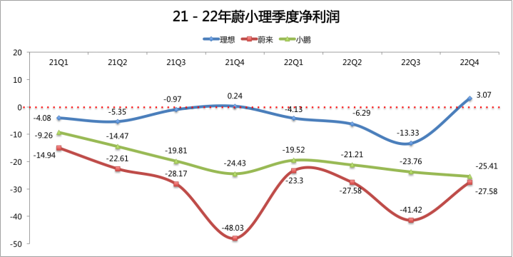 Data source: Company financial report, compiled by author