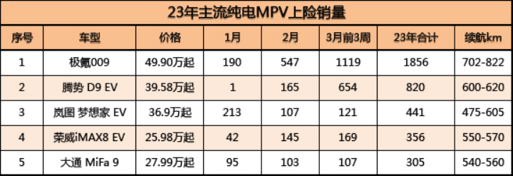 Source: Insurance coverage volume Author's compilation