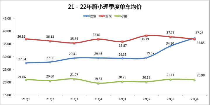 data source: company financial report, compiled by the author