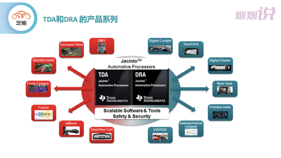 ▲Figure 4. Texas Instruments' Products