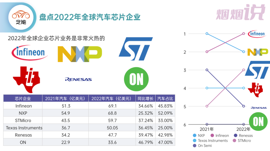 ▲Figure 7. A comparison of several automotive electronics businesses