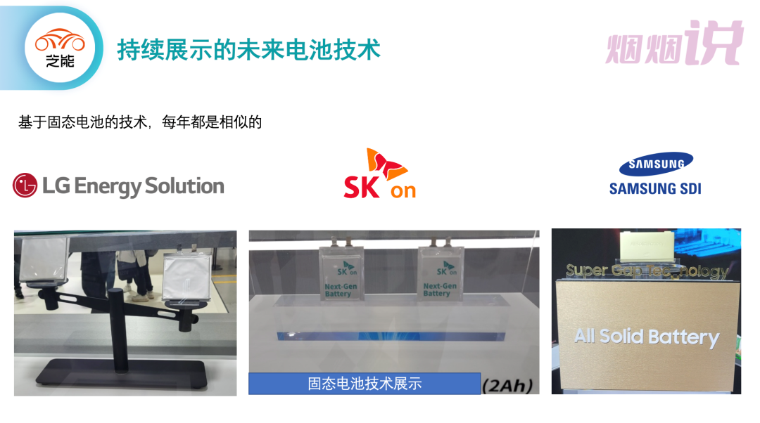 ▲Figure 2. The Future Technologies of the Three South Korean Battery Companies