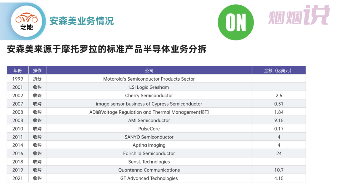 ▲ Figure 4. ON Semiconductor's acquisition process