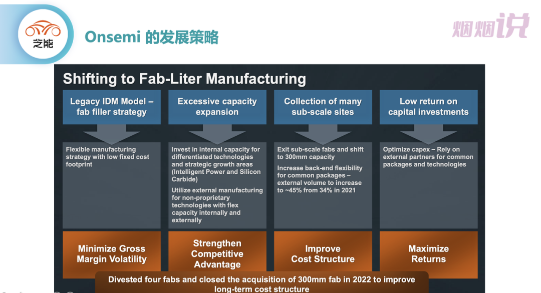 ▲Fig 5. Onsemi's Development Strategy