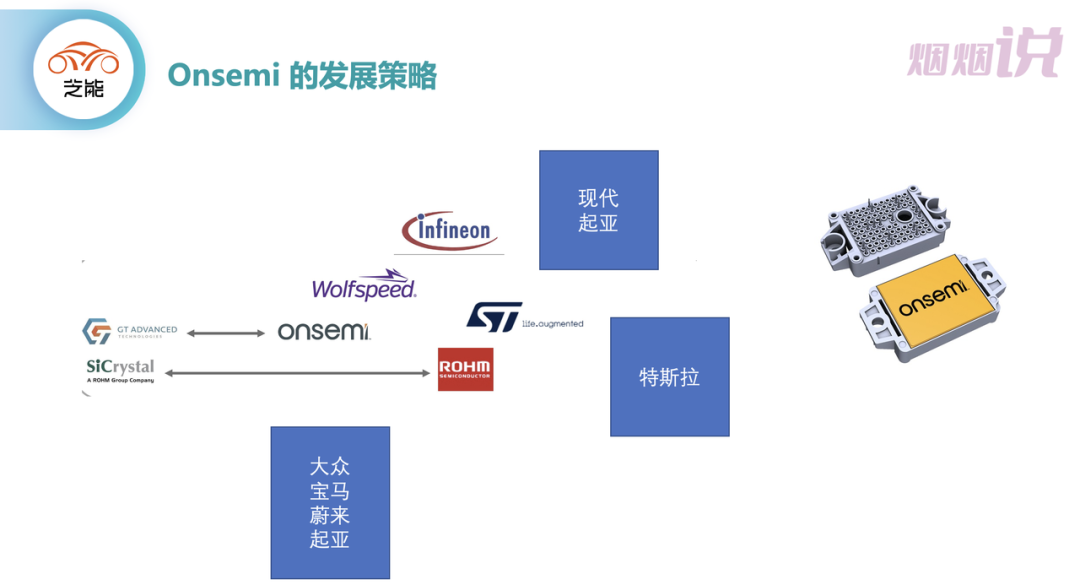 ▲Fig 6. ON Semiconductor's Business Expansion