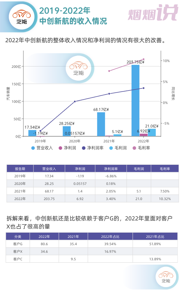 ▲Figure 1. The overall situation of Chongqing CALB