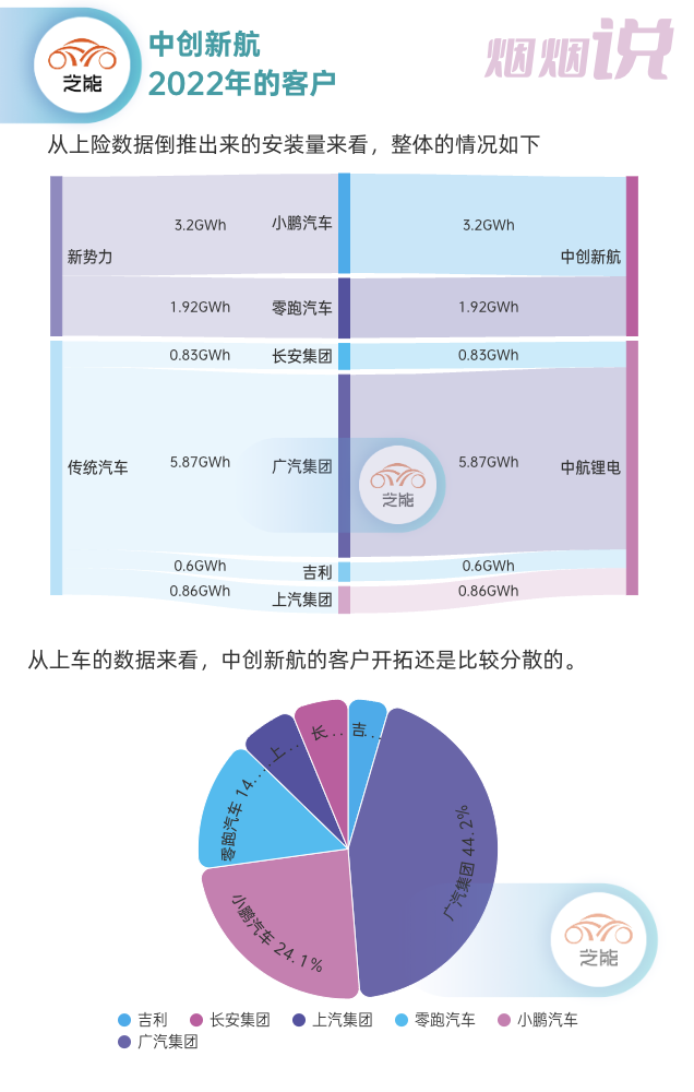 ▲Figure 2: Main Customers of Innovusion